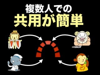 複数人での
共用が簡単
 