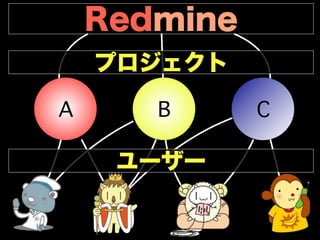 Redmine
    プロジェクト

A      B      C

     ユーザー
 