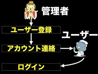 管理者
ユーザー登録
          ユーザー
アカウント連絡

 ログイン
 