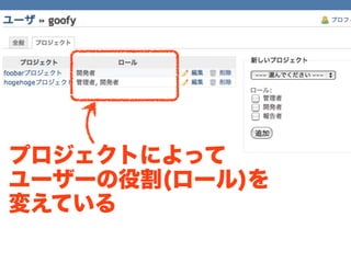 プロジェクトによって
ユーザーの役割(ロール)を
変えている
 