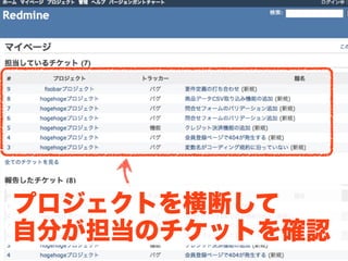 プロジェクトを横断して
自分が担当のチケットを確認
 