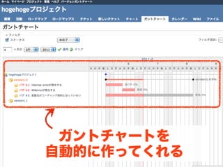 ガントチャートを
自動的に作ってくれる
 