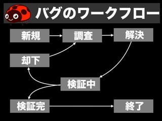 バグのワークフロー
新規    調査    解決

却下

      検証中

検証完         終了
 