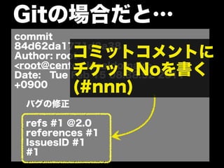 Gitの場合だと…
commit
84d62da1771d8a38
          コミットコメントに
Author: root
<root@centos.localdomain>
          チケットNoを書く
Date: Tue Feb 15 08:38:52 2011
+0900
          (#nnn)
  バグの修正

  refs #1 @2.0
  references #1
  IssuesID #1
  #1
 