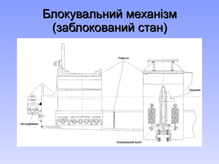Блокувальний механізм (заблокований стан) 