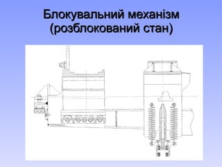 Блокувальний механізм (розблокований стан) 