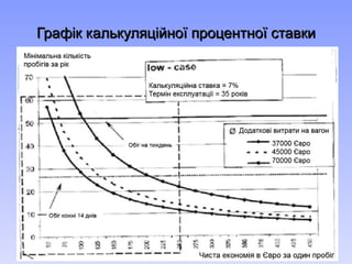 Графік калькуляційної процентної ставки 