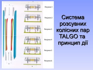Система розсувних колісних пар  TALGO  та   п ринцип д ії 