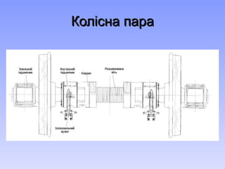 Колісна пара 
