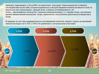 начинало варьировать с 25 до 95% по различным культурам. Новые вещества оставляли
последействие после себя, которое выражалось в мощной ферментативной активности почв. В
результате чего происходила санация почв; а именно оптимизировался pH
почвы, увеличивалось количество полезных микроорганизмов в 1 грамме почвы; улучшились
физико-механические показатели почвы; увеличилось поступление органического вещества в
почву.
В среднем за три года предварительных исследований отметили, прирост гумуса на изучаемой
технологии вырос на 0,14% (1,44%) по сравнению с контрольными участками.

1 год

1,30%

ТОВ "ТД"Агро Лидер"

2 год

+0,05%

+0,04%

28

3 год

+0,05%

1,44%

 