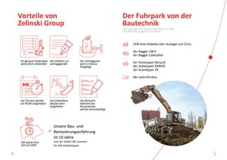 Zelinski Group. Präsentation.