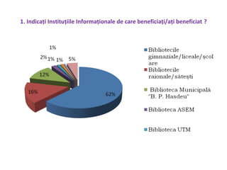 1. Indicaţi Instituţiile Informaţionale de care beneficiaţi/aţi beneficiat ?
 