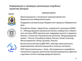 Информация о примерах реализации подобных
проектов автором
Клиент

Название проекта

Проектирование и построение корпоративной сети 
Правительства Хабаровского края.
Поддержка автоматизации бюджетного процесса Хабаровского 
края.
Республика Корея, город Пусан, университет экономики DONGA - «Международное виртуальное бизнес сообщество» (Проект 
сети кустовых WEB порталов для поддержки малого и среднего 
бизнеса  в Азиатско-Тихоокеанском регионе). Международный 
проект – Россия, Республика Корея, Япония, Китай, Сингапур. 
Финансирование: Фонд Сасакавы, Япония.
Вычислительный Центр ДВО РАН, «Методы имитационного 
моделирования принятия решений в сложных системах».
НПО Горсистемотехника г. Киев, «Исследование и разработка 
технологии создания прототипов автоматизированных офисных 
и деловых систем» (международный проект).
14

 