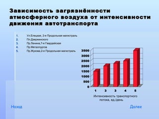 Зависимость загрязнённости
атмосферного воздуха от интенсивности
движения автотранспорта

  1.    Ул.Елецкая, 2-я Продольная магистраль
  2.    Пл.Дзержинского
  3.    Пр.Ленина,7-я Гвардейская
  4.    Пр.Металлургов
  5.    Пр.Жукова,2-я Продольная магистраль     3500
                                                3000
                                                2500
                                                2000
                                                1500
                                                1000
                                                 500
                                                   0
                                                       1     3     3      4     5
                                                       Интенсивность транспортного
                                                          потока, ед./день

Назад                                                                         Далее
 
