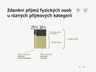 Master's thesis defense