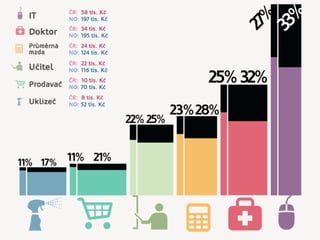 Master's thesis defense