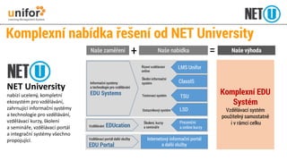 Komplexní nabídka řešení od NET University 
NET University nabízí ucelený, kompletní ekosystém pro vzdělávání, zahrnující informační systémya technologie pro vzdělávání, vzdělávací kurzy, školení a semináře, vzdělávací portála integrační systémy všechno propojující. 
Naše zaměření 
Naše nabídka 
Naše výhoda 
LMS Unifor 
ClassIS 
TSU 
LSD 
Prezenční a online kurzy 
Internetový informační portál 
a další služby 
Komplexní EDU Systém 
Vzdělávací systém použitelný samostatněi v rámci celku 
Řízení vzdělávání online 
Školní informační systém 
Testovací systém 
Dotazníkový systém 
Školení, kurzy a semináře 
+ 
= 
Informační systémy 
a technologie pro vzdělávání 
EDU Systems 
Vzdělávání EDUcation 
Vzdělávací portál další služby EDU Portal  