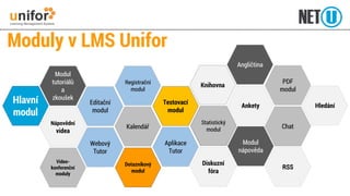 Moduly v LMS Unifor 
Hlavní modul 
Angličtina 
Nápovědnívidea 
Editační modul 
Webový Tutor 
Registrační modul 
Kalendář 
Statistický modul 
Video- konferenční moduly 
Dotazníkový modul 
Aplikace 
Tutor 
Knihovna 
Modul tutoriálů a zkoušek 
Ankety 
Testovací modul 
Modul nápověda 
Diskuzní fóra 
PDF modul 
Chat 
RSS 
Hledání  