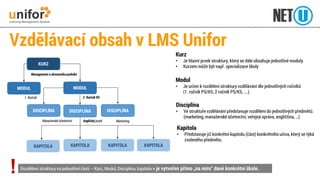 Vzdělávací obsah v LMS Unifor 
DISCIPLÍNA 
KURZ 
MODUL 
DISCIPLÍNA 
KAPITOLA 
MODUL 
DISCIPLÍNA 
KAPITOLA 
KAPITOLA 
KAPITOLA 
Kurz 
•Je hlavní prvek struktury, který se dále obsahuje jednotlivé moduly. 
•Kurzem může být např. specializace školy 
Modul 
•Je určen k rozdělení struktury vzdělávání dle jednotlivých ročníků (1. ročník PS/KS, 2 ročník PS/KS, ….). 
Disciplína 
•Ve struktuře vzdělávání představuje rozdělení do jednotlivých předmětů. (marketing, manažerské účetnictví, veřejná správa, angličtina, …) 
Kapitola 
•Představuje již konkrétní kapitolu (část) konkrétního učiva, který se týká zvoleného předmětu. 
Rozdělení struktury na jednotlivé části –Kurz, Modul, Disciplína, kapitola > je vytvořen přímo „na míru“ dané konkrétní škole. 
! 
Management a ekonomika podniku 
1. Ročník 
2. Ročník KS 
Manažerské účetnictví 
Anglický jazyk 
Marketing  