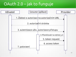 OAuth 2.0 – jak to funguje




                             10
 