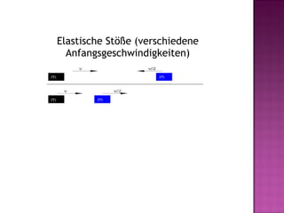 Elastische Stöße (verschiedene Anfangsgeschwindigkeiten) 
