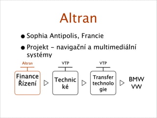 Uloha VTP  v rozvoji podnikání