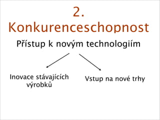 Uloha VTP  v rozvoji podnikání