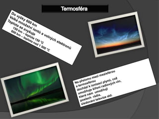 TermosféraDo výšky 600 kmVelké množství iontů a volných elektronůTeplota se zvyšuje150 km – teplota 150 °C600 km – teplota nad 1 500 °C Na přelomu mezi mezisféroua termosférou dochází k ionizaci plynů, cožumožňuje šíření radiových vln, které nám  umožňují poslech  rádia,sledování televize atd. 