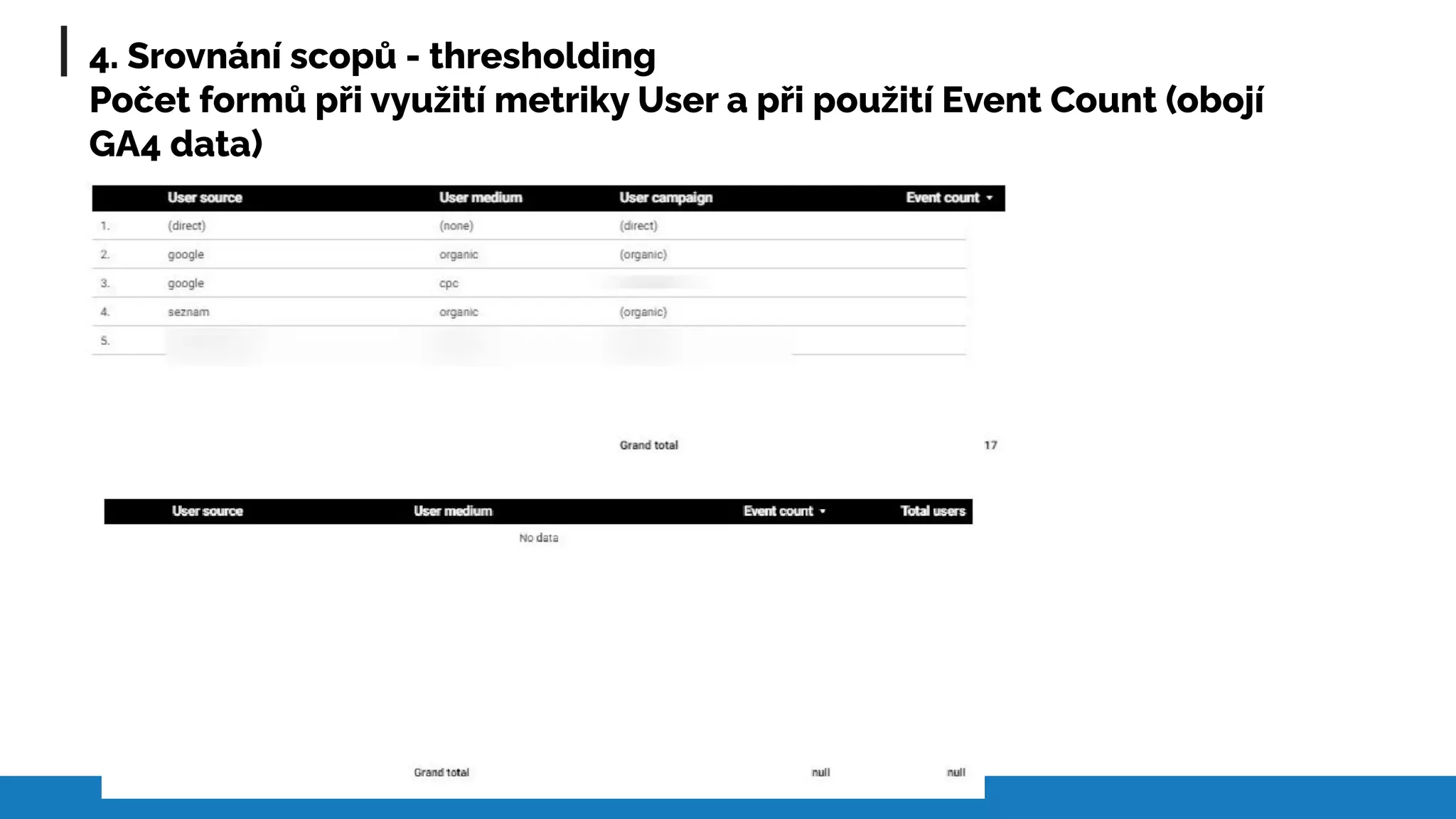 Slide 21