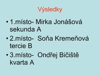 Výsledky 1.místo- Mirka Jonášová sekunda A 2.místo-  Soňa Kremeňová tercie B 3.místo-  Ondřej Bičiště kvarta A  
