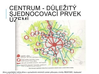 CENTRUM - DŮLEŽITÝ
SJEDNOCOVACÍ PRVEK
ÚZEMÍ
Skica uspořádání města Brna s vyznačením místních center převzata z knihy PROSTORY, Vydavatel
 