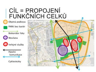CÍL = PROPOJENÍ
FUNKČNÍCH CELKŮ
Obytná podkova
PARK bez bariér
Biokoridor řeky
Mosilana
Veřejné služby
Páteřní
komunikace
Cyklostezky
 