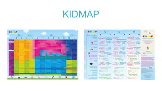 KIDMAP
 