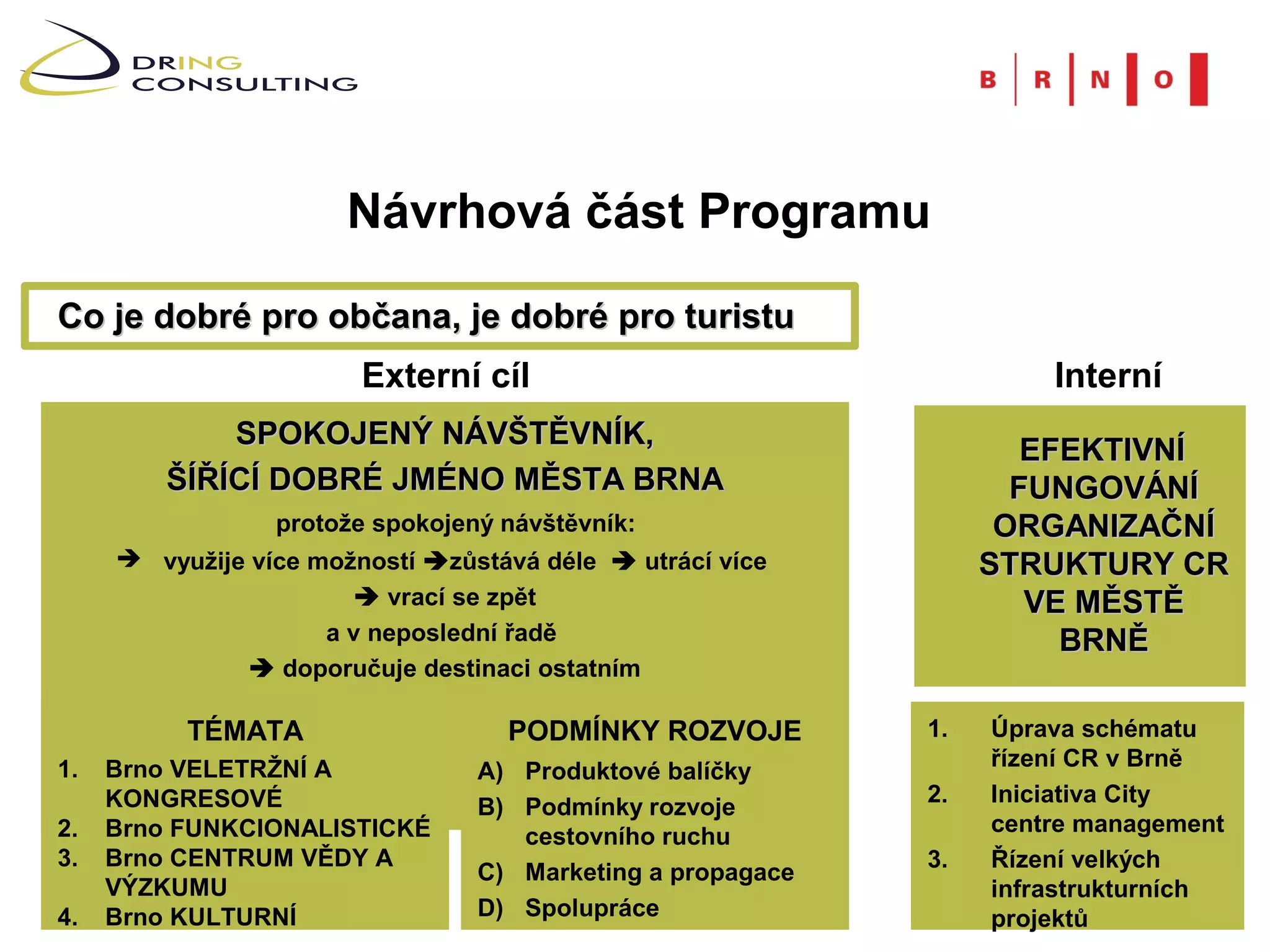 Návrhová část Programu

Co je dobré pro občana, je dobré pro turistu
                          Externí cíl                                   Interní
         cíl SPOKOJENÝ NÁVŠTĚVNÍK,
                                                                       EFEKTIVNÍ
         ŠÍŘÍCÍ DOBRÉ JMÉNO MĚSTA BRNA                                FUNGOVÁNÍ
                    protože spokojený návštěvník:                    ORGANIZAČNÍ
      využije více možností zůstává déle  utrácí více            STRUKTURY CR
                         vrací se zpět                                VE MĚSTĚ
                     a v neposlední řadě                                 BRNĚ
                doporučuje destinaci ostatním

          TÉMATA                      PODMÍNKY ROZVOJE         1.   Úprava schématu
1.   Brno VELETRŽNÍ A                                               řízení CR v Brně
                                    A) Produktové balíčky
     KONGRESOVÉ                                                2.   Iniciativa City
                                    B) Podmínky rozvoje
2.   Brno FUNKCIONALISTICKÉ                                         centre management
                                       cestovního ruchu
3.   Brno CENTRUM VĚDY A                                       3.   Řízení velkých
                                    C) Marketing a propagace
     VÝZKUMU                                                        infrastrukturních
                                                                                   4
4.   Brno KULTURNÍ                  D) Spolupráce                   projektů
 