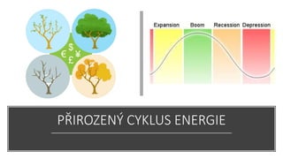 PŘIROZENÝ CYKLUS ENERGIE
 
