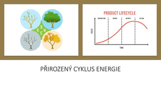 PŘIROZENÝ CYKLUS ENERGIE
 