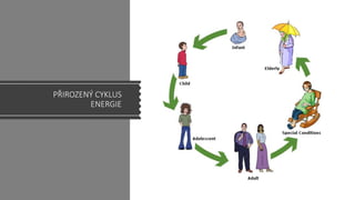 PŘIROZENÝ CYKLUS
ENERGIE
 