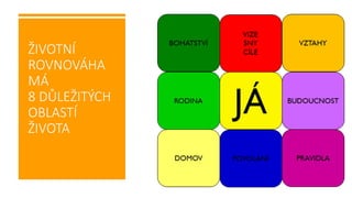 ŽIVOTNÍ
ROVNOVÁHA
MÁ
8 DŮLEŽITÝCH
OBLASTÍ
ŽIVOTA
 