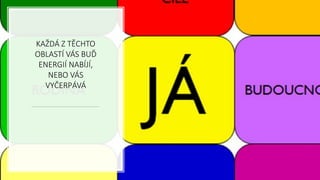 KAŽDÁ Z TĚCHTO
OBLASTÍ VÁS BUĎ
ENERGIÍ NABÍJÍ,
NEBO VÁS
VYČERPÁVÁ
 