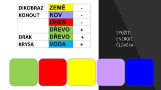 VYUŽITÍ
ENERGIE
ČLOVĚKA
 