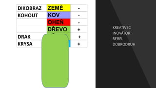 KREATIVEC
INOVÁTOR
REBEL
DOBRODRUH
 