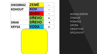 KONSOLIDÁTOR
STABILNÍ
PORADCE
OPORA
OBJEKTIVNÍ
SPOLEHLIVÝ
 