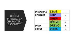 URČENÍ
TYPOLOGIE A
CHARAKTERU
OSOBNOSTI
 