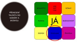 PŘENESENÍ
TALENTU DO
KARIÉRY A
BYZNYSU
 