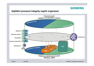 Prezentace Sap World Tour 08 Final