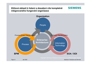 Prezentace Sap World Tour 08 Final