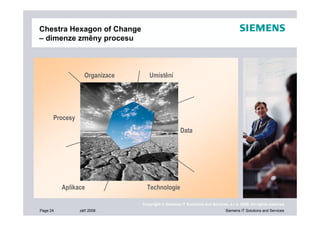 Prezentace Sap World Tour 08 Final