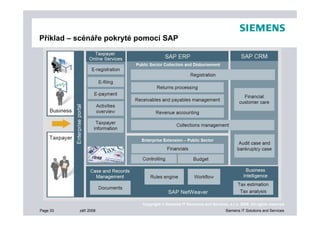 Prezentace Sap World Tour 08 Final