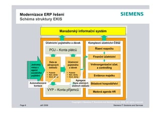 Prezentace Sap World Tour 08 Final