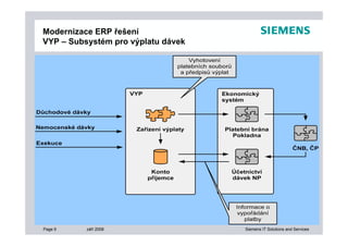 Prezentace Sap World Tour 08 Final